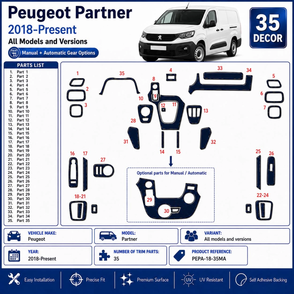 Kit decorativo per interni Peugeot Partner, vista dei componenti